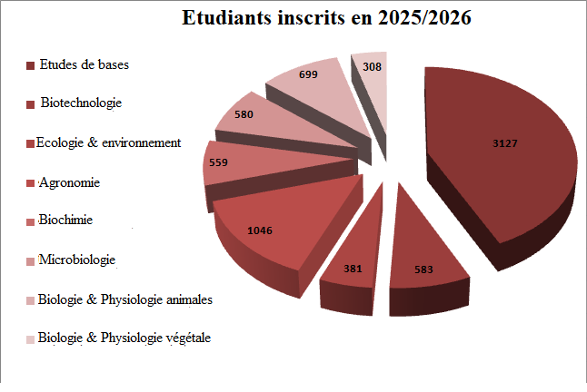 FR Stat Etudiants 25 2026