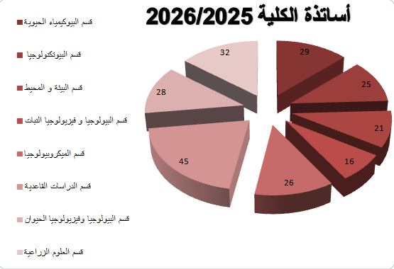 Stat Enseignants 25 2026