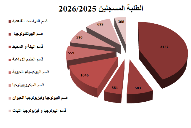 Stat Etudiants 25 2026